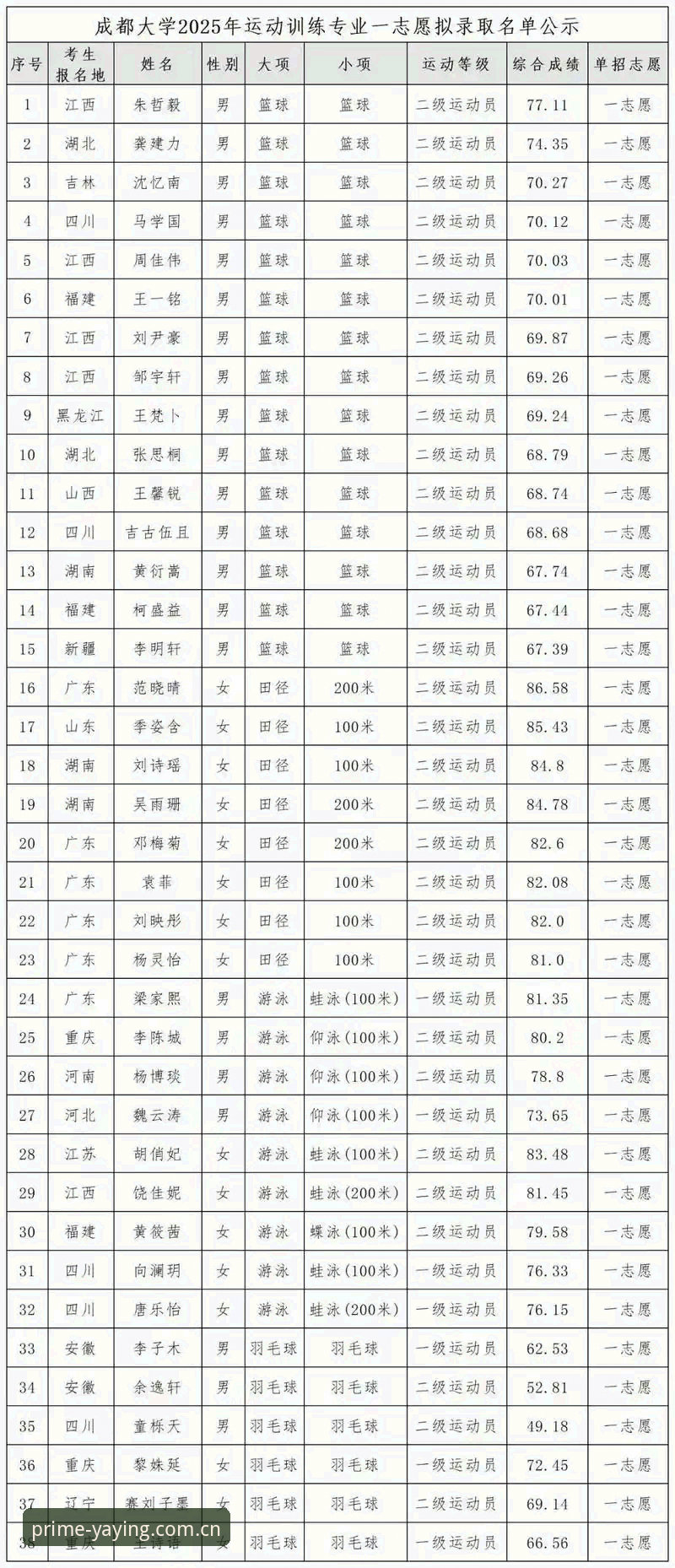 亚盈体育客户端2025版深度评测：从下载到使用，三个版本背后的选择逻辑